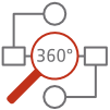 360-Grad-Analyse