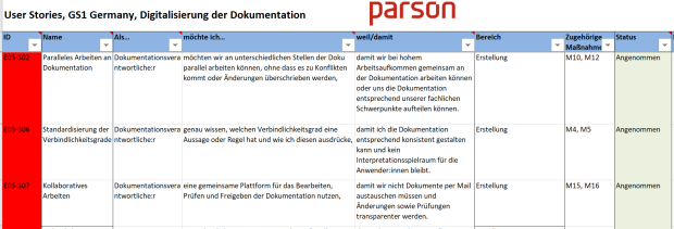 Reference GS1: Digitization of technical documentation | parson