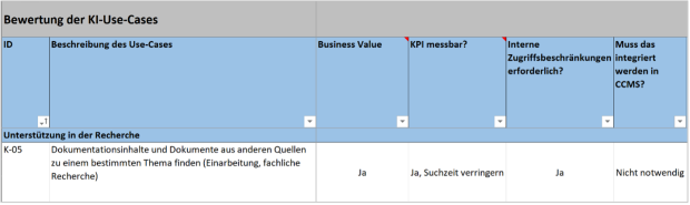 dSpace: Bewertung der Use Cases für KI