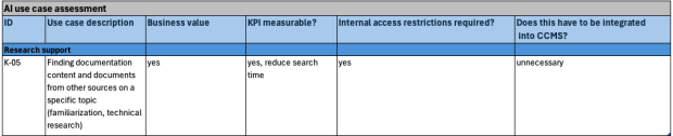 Evaluation of use cases for AI