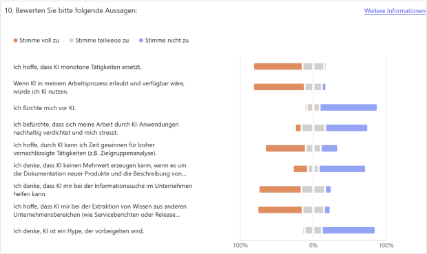 Umfrage KI: Erwartungen an KI