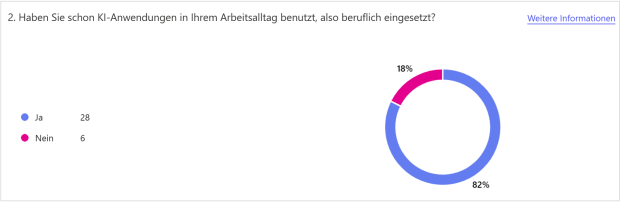 Umfrage KI: Wie lange KI genutzt