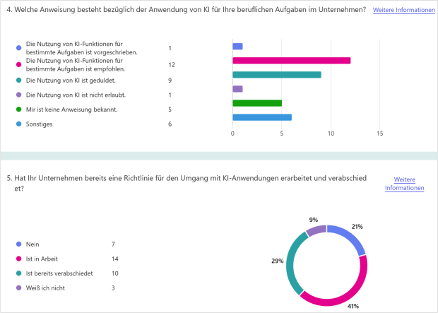 Umfrage KI: Richtlinien Unternehmen