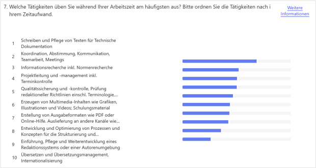 Umfrage KI: Tätigkeiten