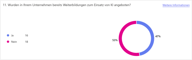 Umfrage KI: Weiterbildungen für KI